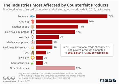 how many companies are selling fake meat